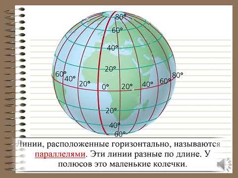 Познание мира Глобус и карта 4 класс