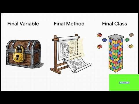 Java programming for automation tester: Mastering Final, Static, and Static Final in Java