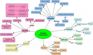 Hamlet [1910] movie online