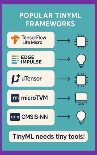 TinyML Frameworks explained #edgeai #aiot #tensorflowlite #edgeimpulse