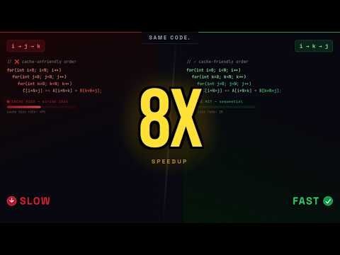 I Swapped Two Loops in C and My Matrix Multiply Got 8x Faster