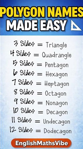 🔥 Learn Polygon Names (3 to 12 Sides) in 1 Minute #fractions #triangle #angle #subtract #polygon#diy