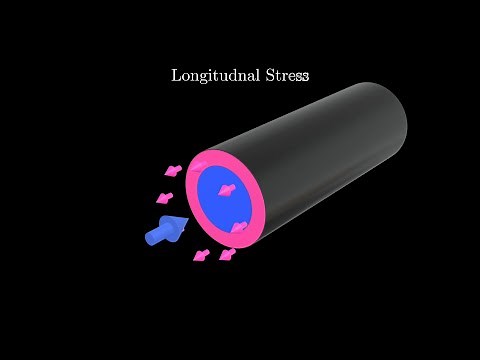 Longitudinal Stress Formula Derivation with 3D animation