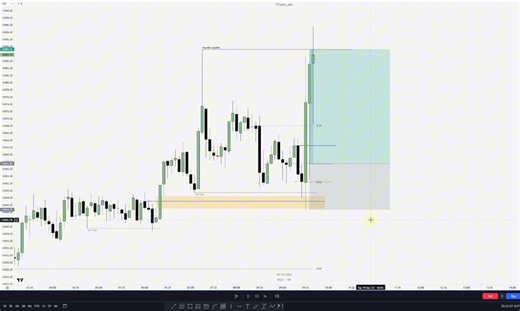 ICT 概念 - 订单块 | SMC | Order Blocks | Orderblocks