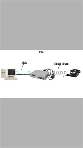 ISDN Explained In 30 Seconds #isdn #internetconnection #wifi #tech #computer