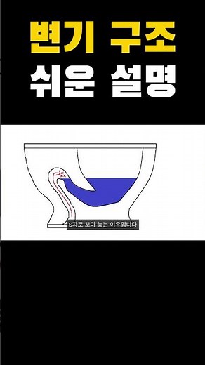 #생활꿀팁 #변기 막혔을 때 꿀팁 #변기구조 변기가 내려가는 구조와 원리를 그림으로 쉽게 설명드리겠습니다