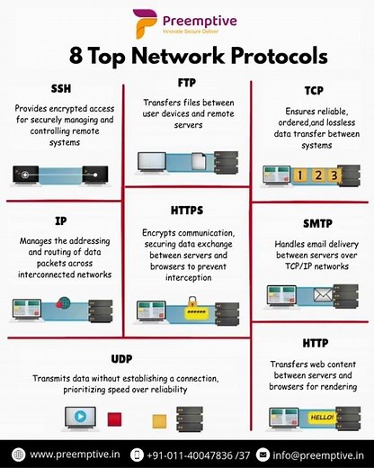 🌐 Understanding the Backbone of Digital Communication: 8 Top Network Protocols 🔐