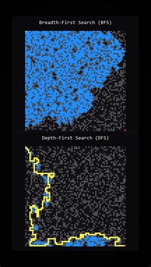 BFS vs DFS on Maze #explained #games #visually #gaming #bfs #memes #dfs #satisfying #gameplay