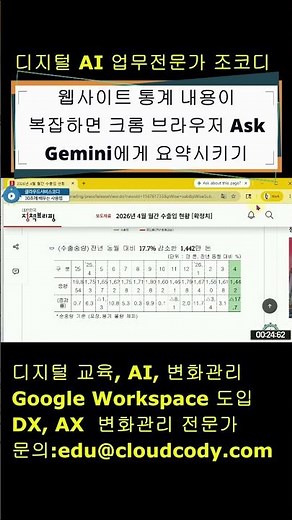웹사이트 통계 내용이 복잡하면 크롬 브라우저 Ask Gemini에게 요약시키기