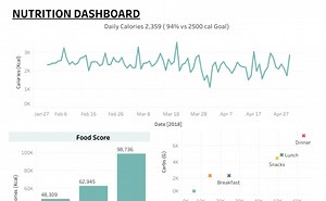 Nutrition Dashboard