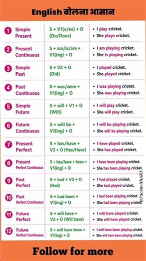 Master all 12 English tenses in just 5 minutes #english #englishvocabulary #explore #spokenenglish