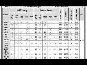শিক্ষা প্রতিষ্ঠানের রেজাল্ট শিট তৈরি এক ক্লিকে | Excel ও Word ব্যবহার করে_part 1