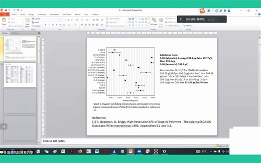 XPS线上讲座回放片段一：XPS检测可以说明氧空位的存在吗？