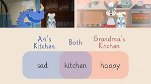 Compare and Contrast: Settings | sofatutor.com