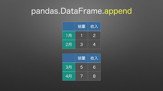 【pandas】【039】 【append() 函数 上下合并】对多个excel表格拼接, 你还用复制粘贴吗? 使用python分分钟搞定