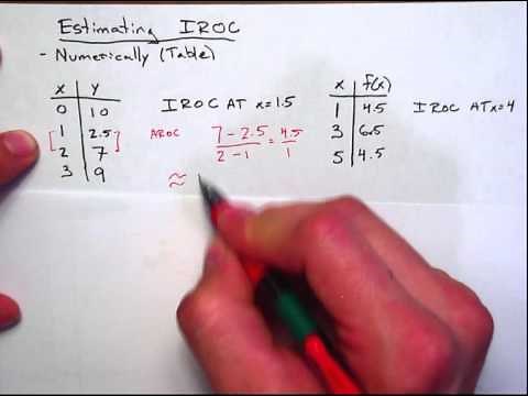 Estimating Instantaneous Rate of Change: Part 1