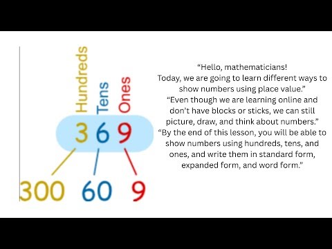 Place Value, Standard Form, Expanded Form, and Written Form Lesson