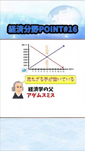 [Economics POINT ⑯] Market Mechanism #Shorts