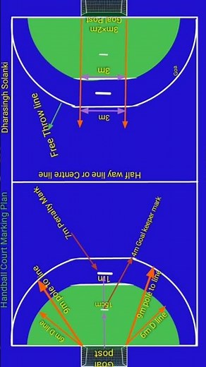 Handball Look to fun Handball court measurements | handball court size |length and width handball |
