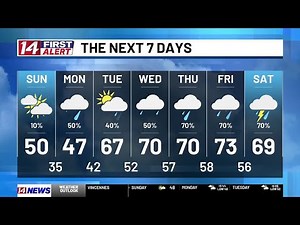 14 First Alert Forecast 10pm 2/28/26