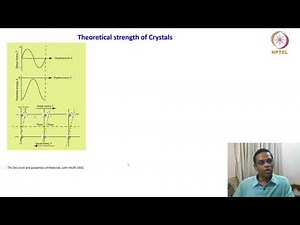 Introduction to Dislocations I