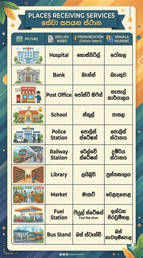Places That Provide Services #generalknowledge #learnenglish #vocabulary