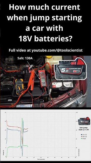 Jump-start car with 18V battery: How much current and voltage?