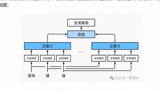 多头注意力（Multi-Head Attention）