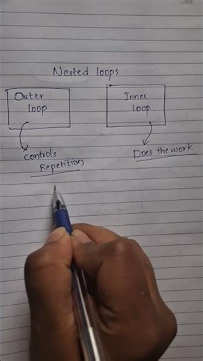 Why Beginners Fear Nested Loops (It’s Not What You Think) | Nested Loop Logic | #loops #java #code