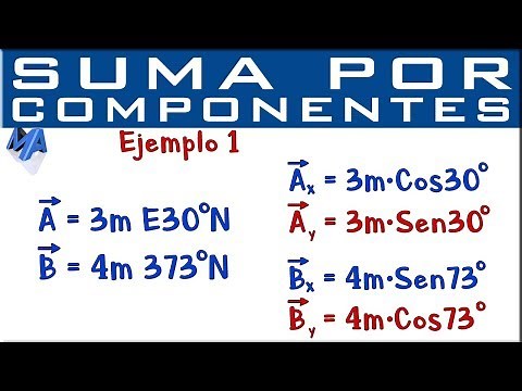 Vector Sum by Rectangular Components | Example 1