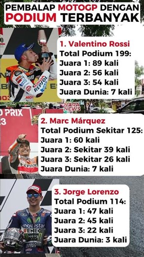 Rekor Podium Terbanyak Pembalap MotoGP #motogp #beritamotogp #otomotif