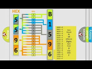 DTC Mercury B1596 Short Explanation