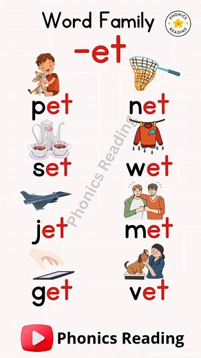 Word family ET Words. CVC Words reading practice with phonics. Learn to read with phonics. Follow @phonics.reading to learn more. Watch more on the Phonics Reading YouTube Channel. / #homeschoolmum #homeschooling #homeschool #readingpractice #englishlearning #phonics #phonicsfun #phonicsounds #phonicsideas #phonicsforkids #phonicsreading #kids #kidsactivities #kindergarten #KindergartenFun #KindergartenReady #kindergartenteacher #English #englishteacher #englishtips #englishclass | Phonics Readi