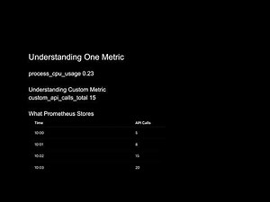 Prometheus Monitoring Explained | How Prometheus Collects Metrics