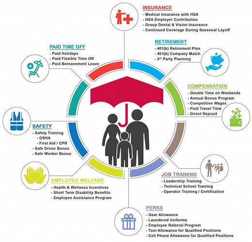 Join Our Team | Ruston Paving: Experts in Asphalt Paving