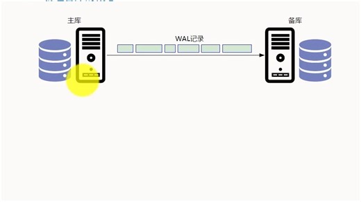 PostgreSQL 核心技术第四十七讲：快速搭建一个物理复制（Physical Replication）