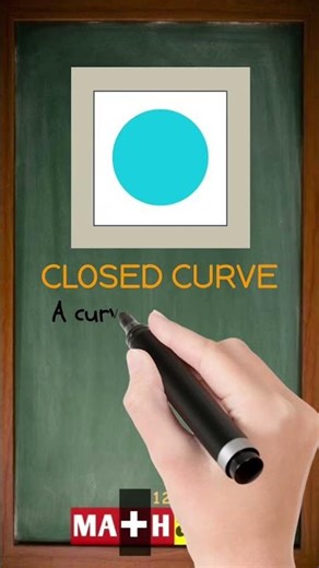 What is a Closed Curve in Math? | The Secret of Shapes That Loop!