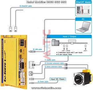 Bộ điều khiển Servo FASTECH Ezi-SERVO II EtherCAT