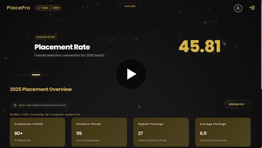 UPDATES ! 1) SIDEBAR TO EXPLORE → Changed the Semi Sidebar menu to Mid-Top bar like Dynamic Island after reviews from different people 2) STUDENTS PAGE ❌ ELIGIBILITY PAGE ✅ There was no point of… | Shourya Upadhyay