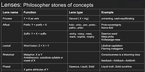 Ten Core Techniques of Practical Philosophy