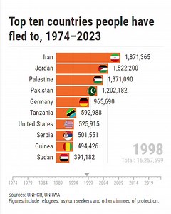 Stay informed and up-to-date on global conflicts, natural disasters, and humanitarian crises with our newsletter. Sign up now for daily updates delivered straight to your inbox! | NRC - Norwegian Refugee Council