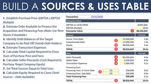 Sources and Uses | A Simple Model
