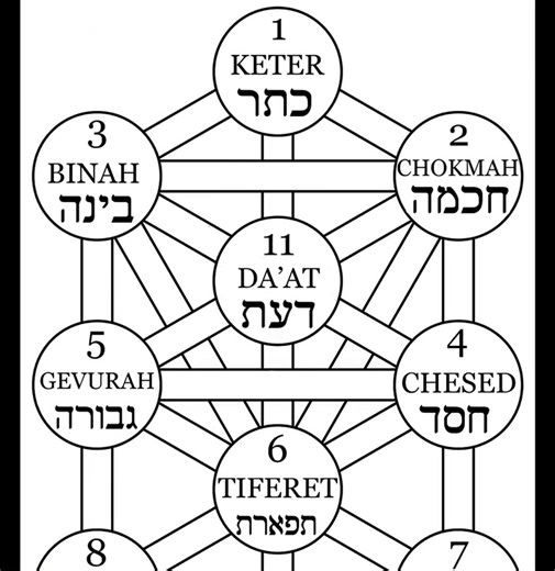 Exploring My Unique Political Theory