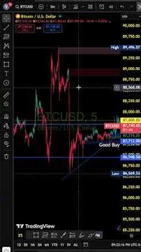 Smart Money concept Hindi (HL- LL) #learnstockmarkettrading #stocklearning #btc