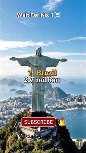 Top 15 Most Populated Countries in the World 2025 🌍 | Global Population Ranking & Facts