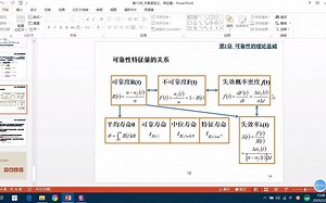 现代设计方法_第13讲
