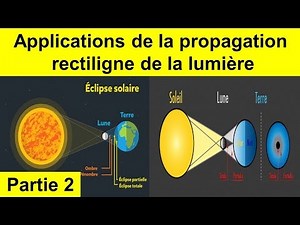 Applications de la propagation rectiligne de la lumière partie 2