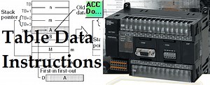 Omron CP1H Table Data Instructions | ACC Automation: PLC & Industrial Control Learning