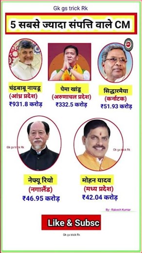 Richest indian chief minister 👈 भारत की सबसे अमीर मुख्यमंत्री#gk #short #politician