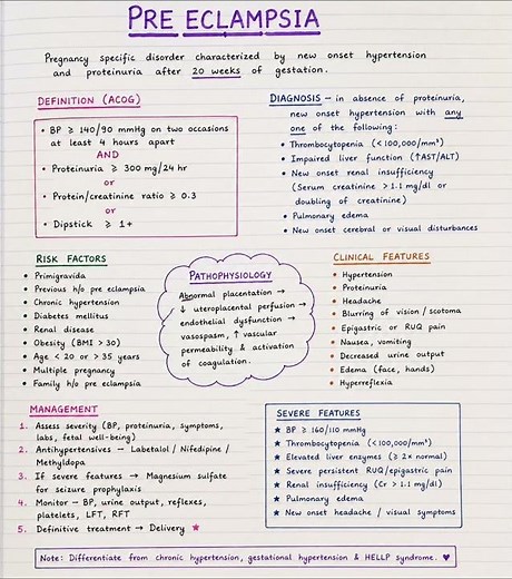 Pre Eclampsia Handwritten Notes | Nursing Notes | Easy Explanation | Gsmedico
